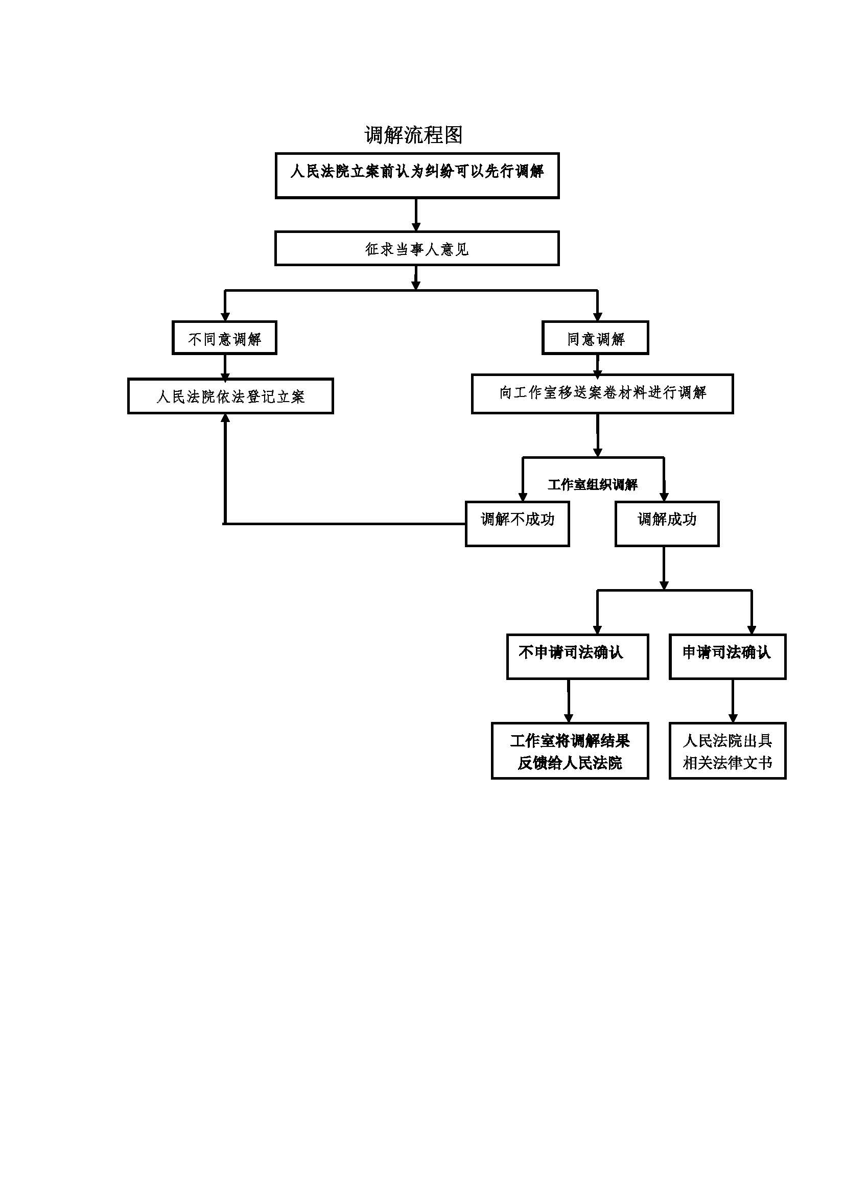 霞山区人民法院诉调对接工作规程.jpg